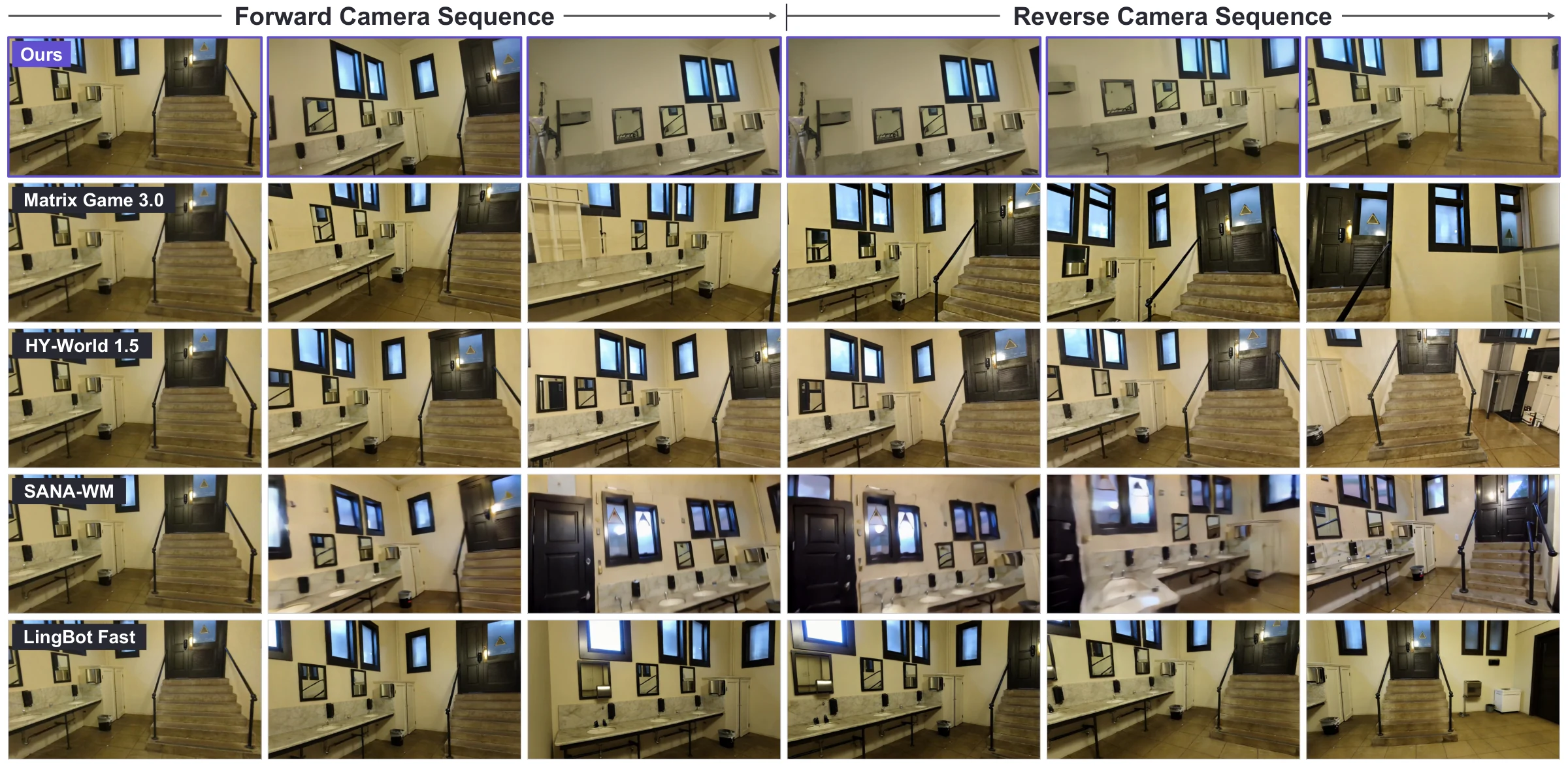 Indoor out-and-back comparison across five methods.