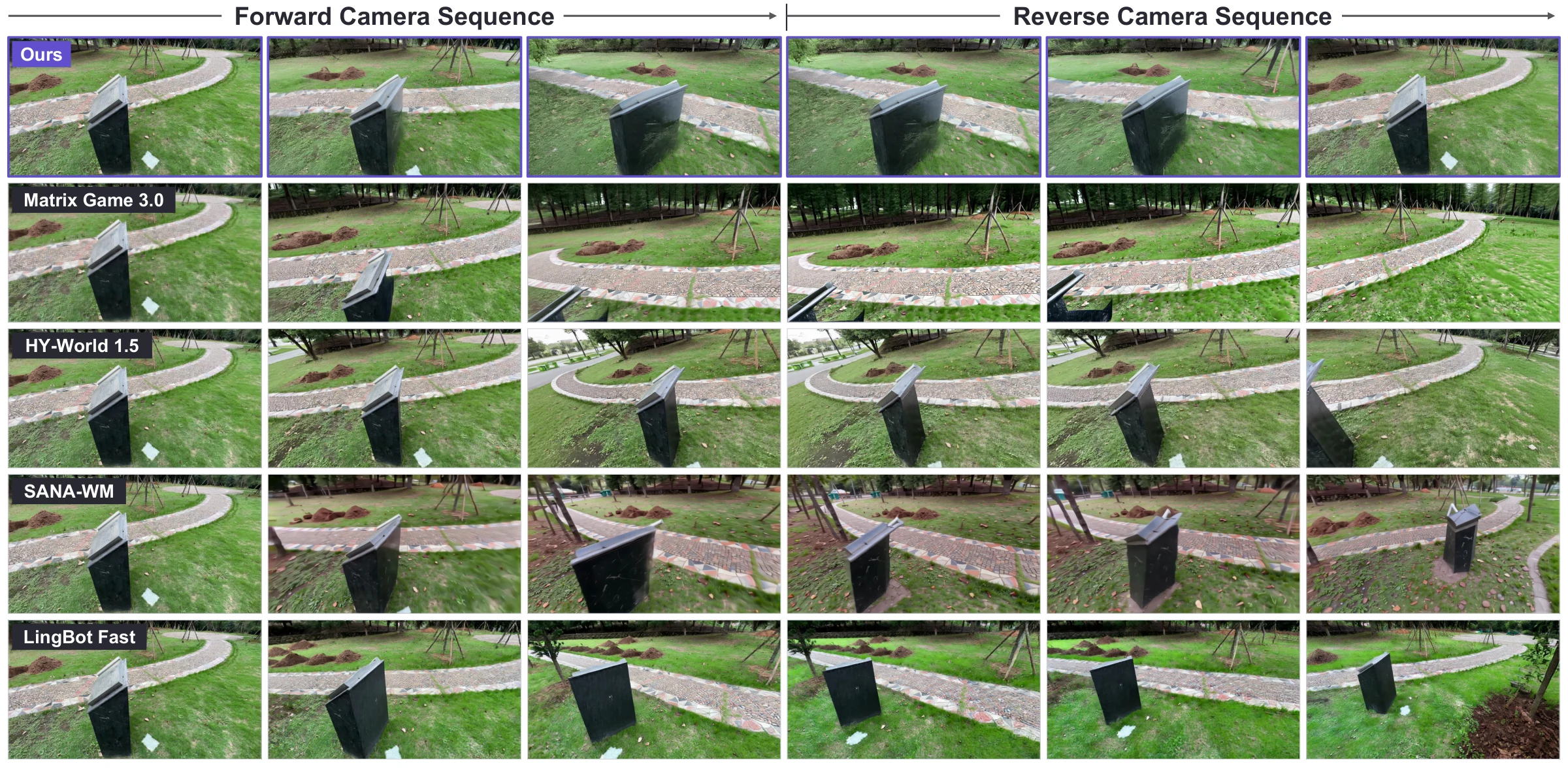 Outdoor out-and-back comparison across five methods.